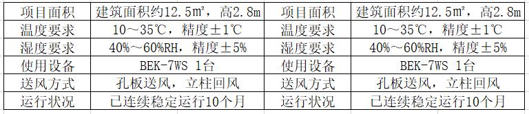 養(yǎng)植物室項(xiàng)目概況.jpg