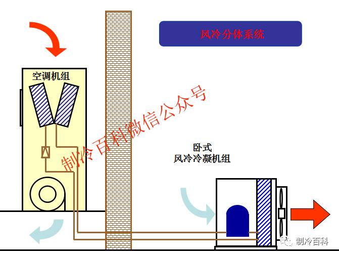 機房空調(diào)冷凝器設計